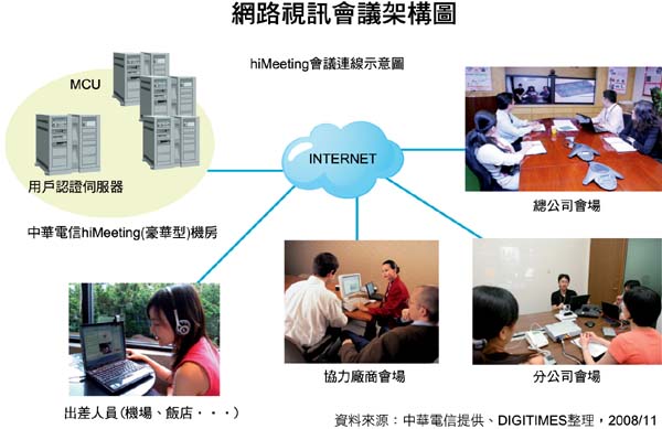 網路視訊會議架構圖 網路視訊會議架構圖