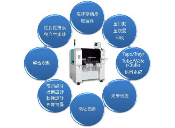 元利盛C 元利盛C
