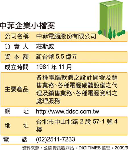 中菲企業小檔案 中菲企業小檔案