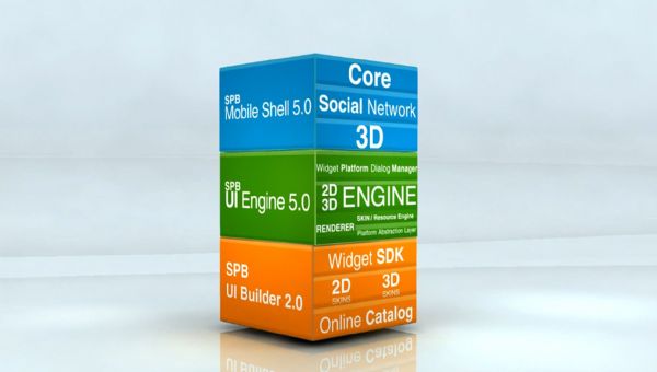 在UI採模組化的設計概念,可讓用戶自定義UI配置,也是一個介面設計趨勢。 在UI採模組化的設計概念,可讓用戶自定義UI配置,也是一個介面設計趨勢。