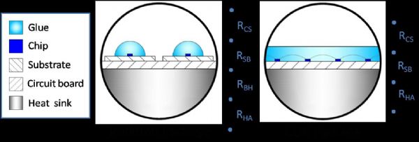 圖1,LED封裝示意圖。 圖1,LED封裝示意圖。