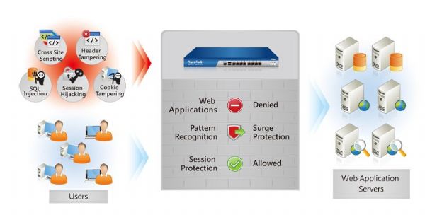 桓基科技PowerWAF網頁應用程式防火牆( Web Application Firewall)。 桓基科技PowerWAF網頁應用程式防火牆( Web Application Firewall)。