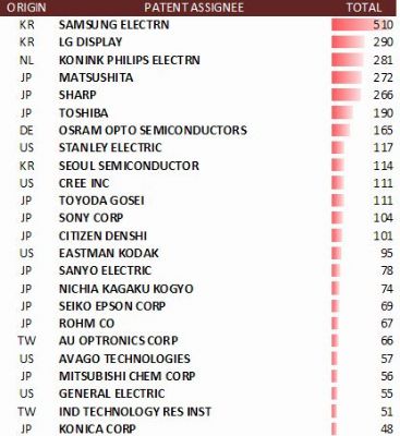 圖1,企業專利數。 圖1,企業專利數。