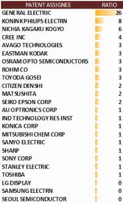 圖4,專利引證比例。 圖4,專利引證比例。