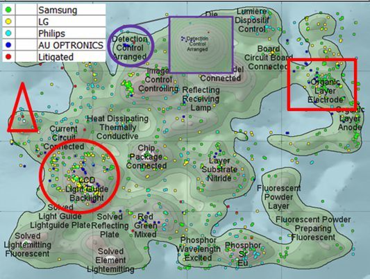 圖6,專利地圖視覺化。 圖6,專利地圖視覺化。