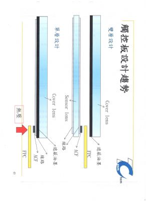 AC 42運用於單層式觸控螢幕。 AC 42運用於單層式觸控螢幕。