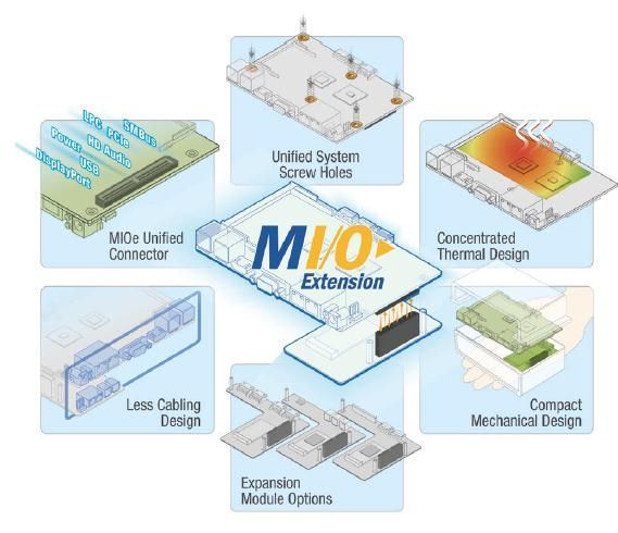 研华MIO-2261迷你单板电脑,超低耗电量及高效能的特性,适用于嵌入式手持装置、医疗和工业设备、家庭自动化智能装置。 研华MIO-2261迷你单板电脑,超低耗电量及高效能的特性,适用于嵌入式手持装置、医疗和工业设备、家庭自动化智能装置。