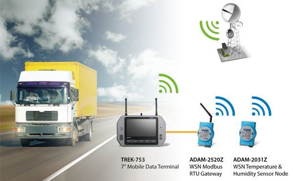 冷鏈物流監督系統的無線解決方案,為物流業冷藏車最佳監控系統。 冷鏈物流監督系統的無線解決方案,為物流業冷藏車最佳監控系統。