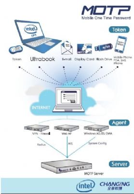 MOTP(Mobile One-Time Password) 行動動態密碼系統 MOTP(Mobile One-Time Password) 行動動態密碼系統