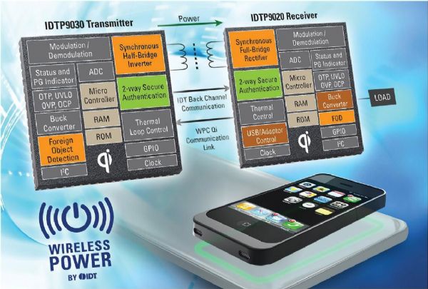 無線充電應用技術成熟,已有大量現成的整合方案可用,圖為IDT無線充電應用整合方案。IDT 無線充電應用技術成熟,已有大量現成的整合方案可用,圖為IDT無線充電應用整合方案。IDT