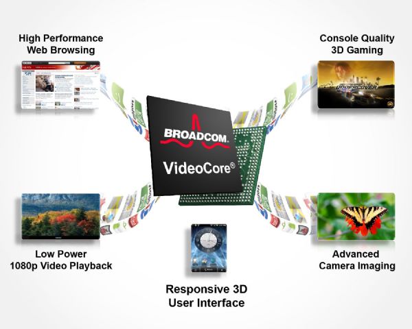 (圖一)博通(Broadcom)高效能、低功耗GPU的VideoCore,是業界認可能夠為行動裝置功率電路(power envelope)提供世界一流的效能。 (圖一)博通(Broadcom)高效能、低功耗GPU的VideoCore,是業界認可能夠為行動裝置功率電路(power envelope)提供世界一流的效能。