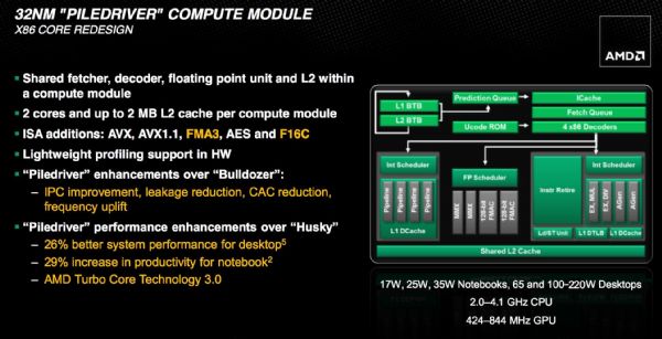 AMD運用於FX與APU的Piledrive CPU架構。(AMD) AMD運用於FX與APU的Piledrive CPU架構。(AMD)