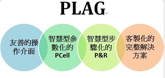 安仲推出PLAG特性說明 安仲推出PLAG特性說明