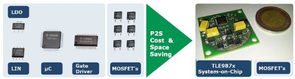 大聯大品佳集團推出英飛凌可用於智慧汽車冷卻風扇控制應用的ePower微處理器。 大聯大品佳集團推出英飛凌可用於智慧汽車冷卻風扇控制應用的ePower微處理器。