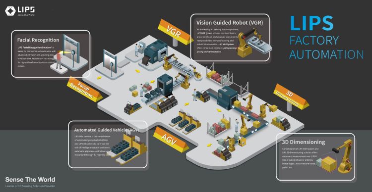 立普思將在2019年1月16~18日東京機器人展RoboDEX展出3D機器視覺整合工廠自動化應用。 立普思將在2019年1月16~18日東京機器人展RoboDEX展出3D機器視覺整合工廠自動化應用。