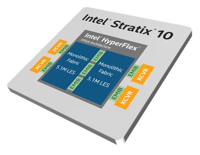 Intel Stratix 10 GX 10M FPGA共有1020万个逻辑单元,是首款使用EMIB技术将两个FPGA构造芯片在逻辑和电力上实现整合的英特尔FPGA。 Intel Stratix 10 GX 10M FPGA共有1020万个逻辑单元,是首款使用EMIB技术将两个FPGA构造芯片在逻辑和电力上实现整合的英特尔FPGA。