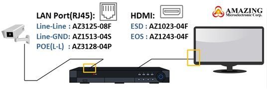 晶焱科技針對RJ45端口與HDMI端口的ESD/EOS保護措施。 晶焱科技針對RJ45端口與HDMI端口的ESD/EOS保護措施。