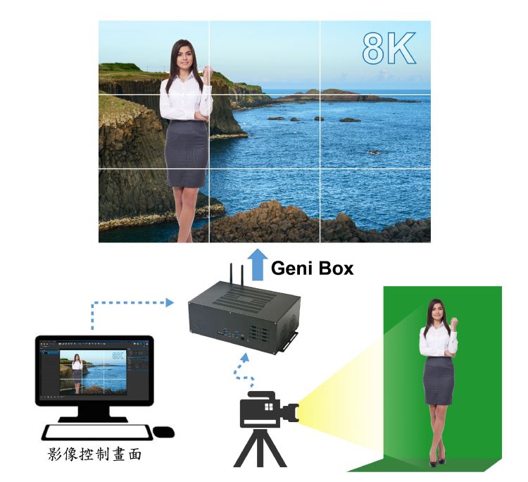 智能去背_虛擬導播室。 智能去背_虛擬導播室。