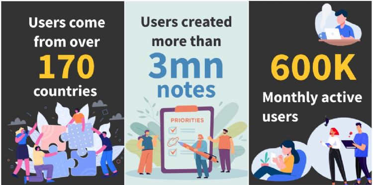 HackMD文件平台,雲端共編協助企業大幅提升文件管理效率。嗨筆記 HackMD文件平台,雲端共編協助企業大幅提升文件管理效率。嗨筆記