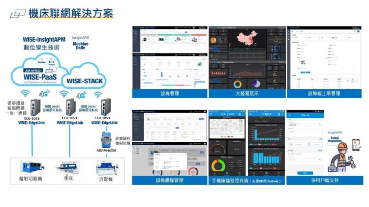 MachineUnite解决方案具备设备数据与状态监控、故障告警监控预处理、远程设定与排程、数据分析与报表等功能,可以为各种类型工业设备进行线上运维管理。研华 MachineUnite解决方案具备设备数据与状态监控、故障告警监控预处理、远程设定与排程、数据分析与报表等功能,可以为各种类型工业设备进行线上运维管理。研华