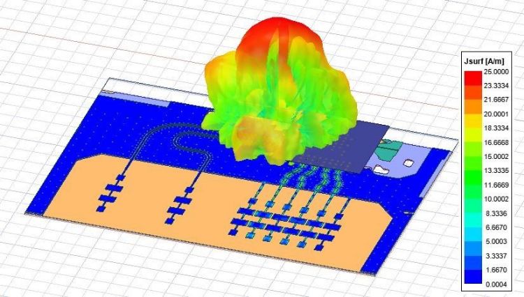 77GHz Radar , RX Antenna 3D Radiation Pattern 77GHz Radar , RX Antenna 3D Radiation Pattern
