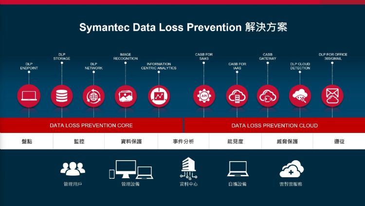 賽門鐵克正式推出DLP 16版增進機敏資料的偵測、延伸保護並加強DLP管理員的操作。Westcon Taiwan 賽門鐵克正式推出DLP 16版增進機敏資料的偵測、延伸保護並加強DLP管理員的操作。Westcon Taiwan