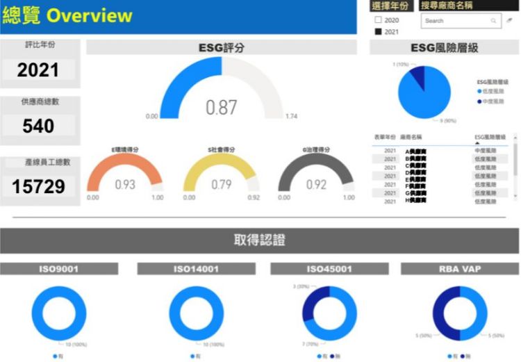 TAIROA 台灣智慧自動化與機器人協會 Taiwan Automation Intelligence and Robotics ...