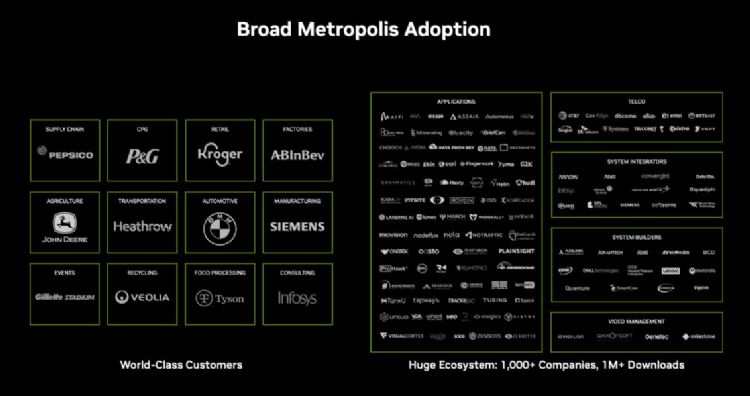 千家以上的企業使用 NVIDIA Metropolis 開發工具。NVIDIA 千家以上的企業使用 NVIDIA Metropolis 開發工具。NVIDIA