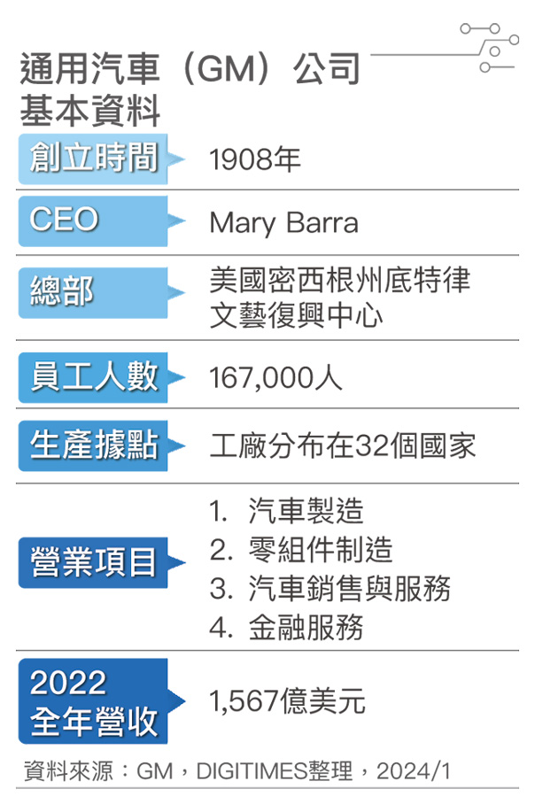 通用汽车公司基本数据 通用汽车公司基本数据