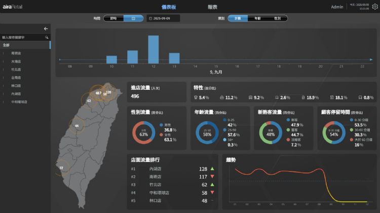 城智零售解决方案,助连锁量贩企业多店管理。城智科技 城智零售解决方案,助连锁量贩企业多店管理。城智科技