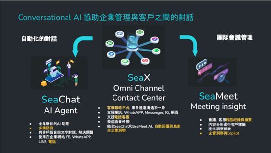 海研科技三大產品已在多個產業場景落地,協助企業加速邁向智慧治理。海研科技 海研科技三大產品已在多個產業場景落地,協助企業加速邁向智慧治理。海研科技