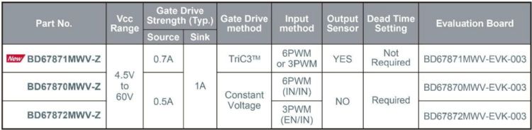 BD6787x系列主要规格比较表。ROHM BD6787x系列主要规格比较表。ROHM