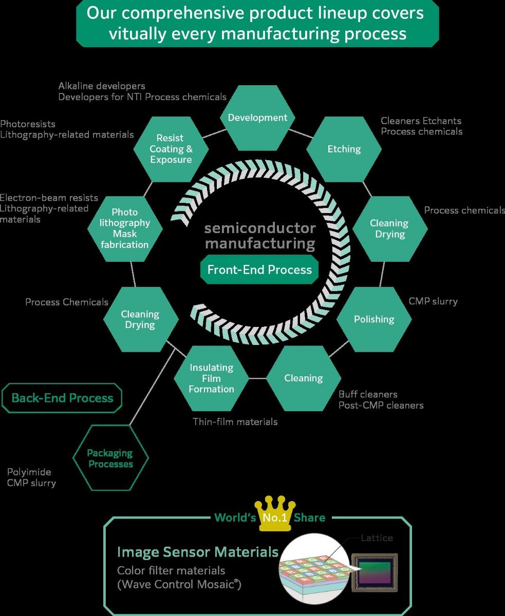 富士胶片发展「一站式解决方案」策略。富士软片 富士胶片发展「一站式解决方案」策略。富士软片