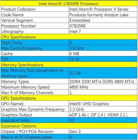 Intel Atom x7835RE處理器靈活適配性強,降本增效首選。Intel Intel Atom x7835RE處理器靈活適配性強,降本增效首選。Intel