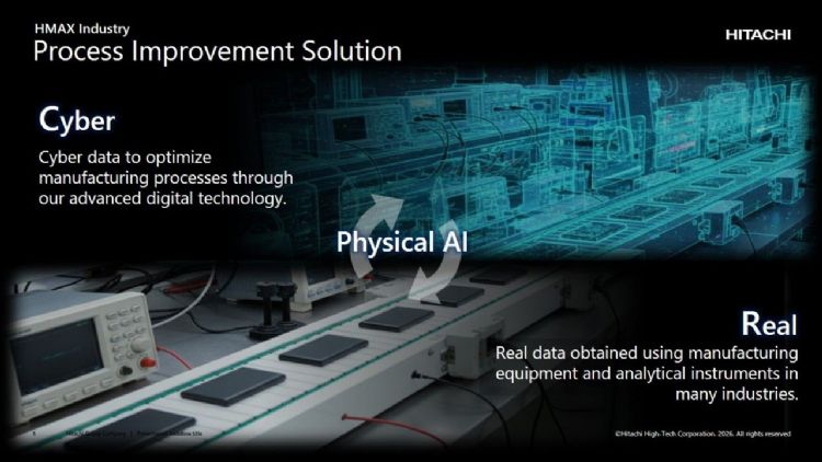 以Physical AI实现制程最佳化的AI解决方案。日立先端 以Physical AI实现制程最佳化的AI解决方案。日立先端