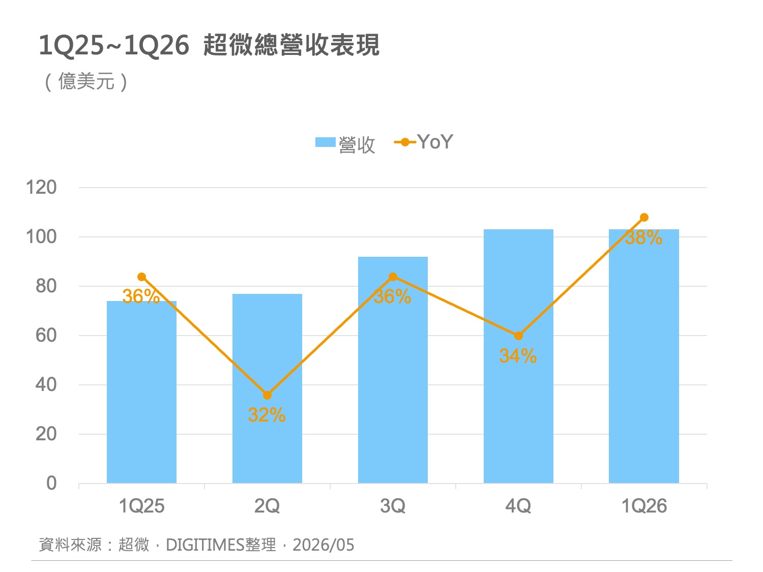 精選圖表 2