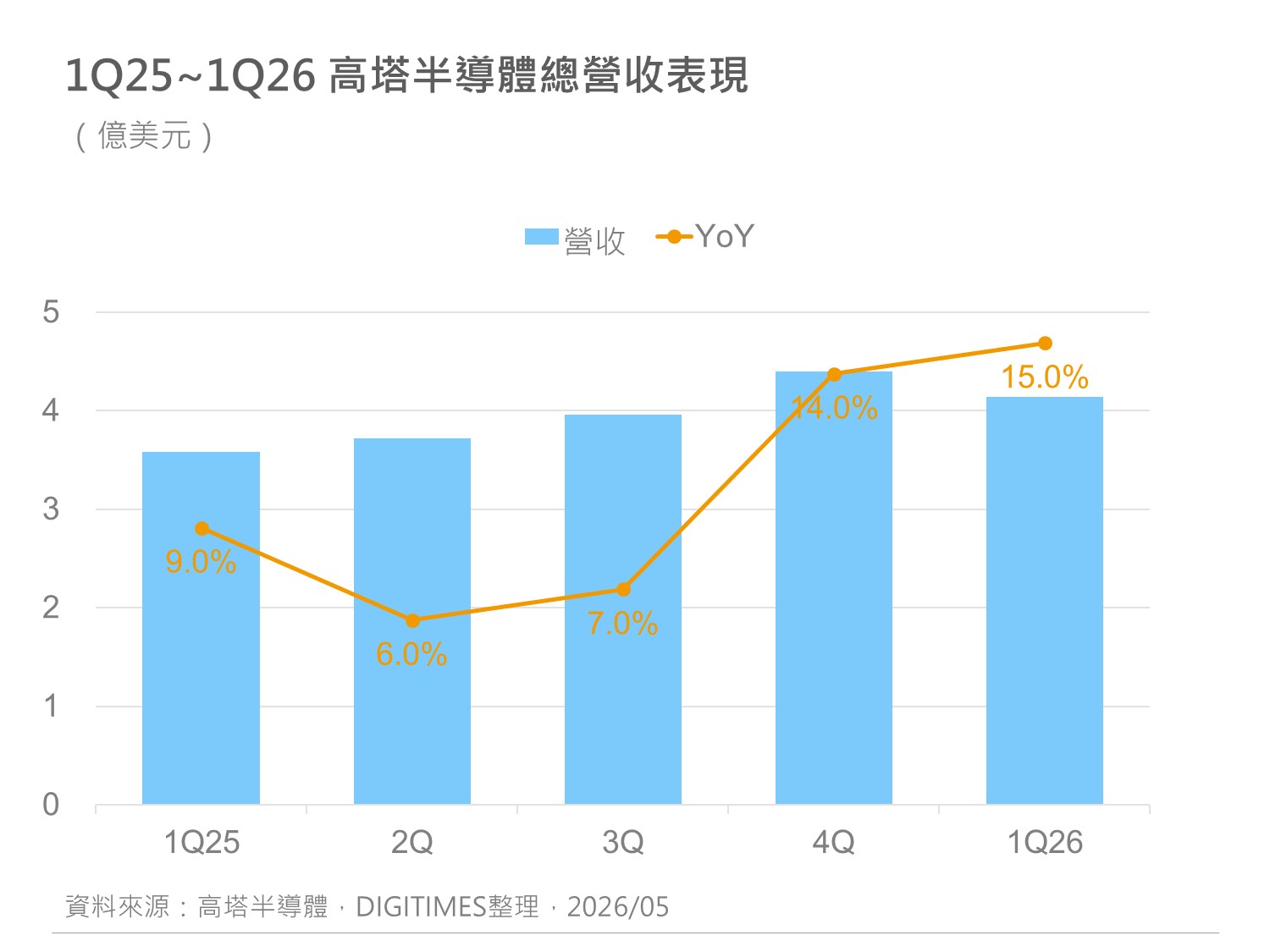 精选图表 1