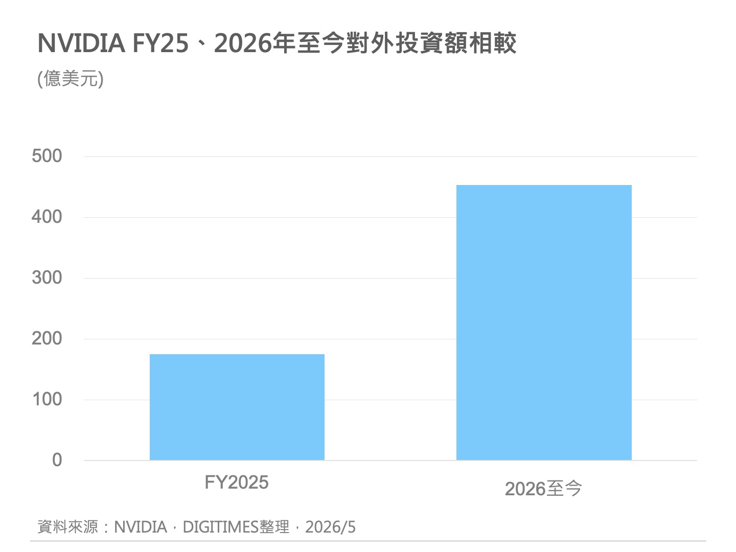 精選圖表 1
