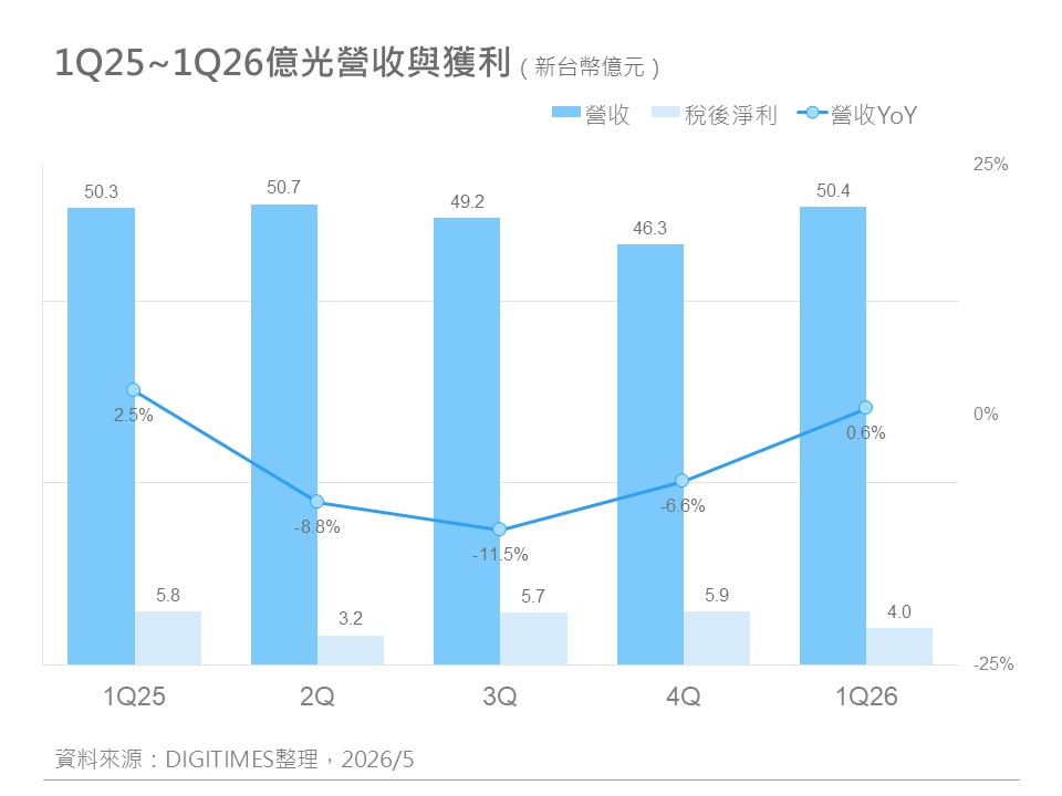 精選圖表 2