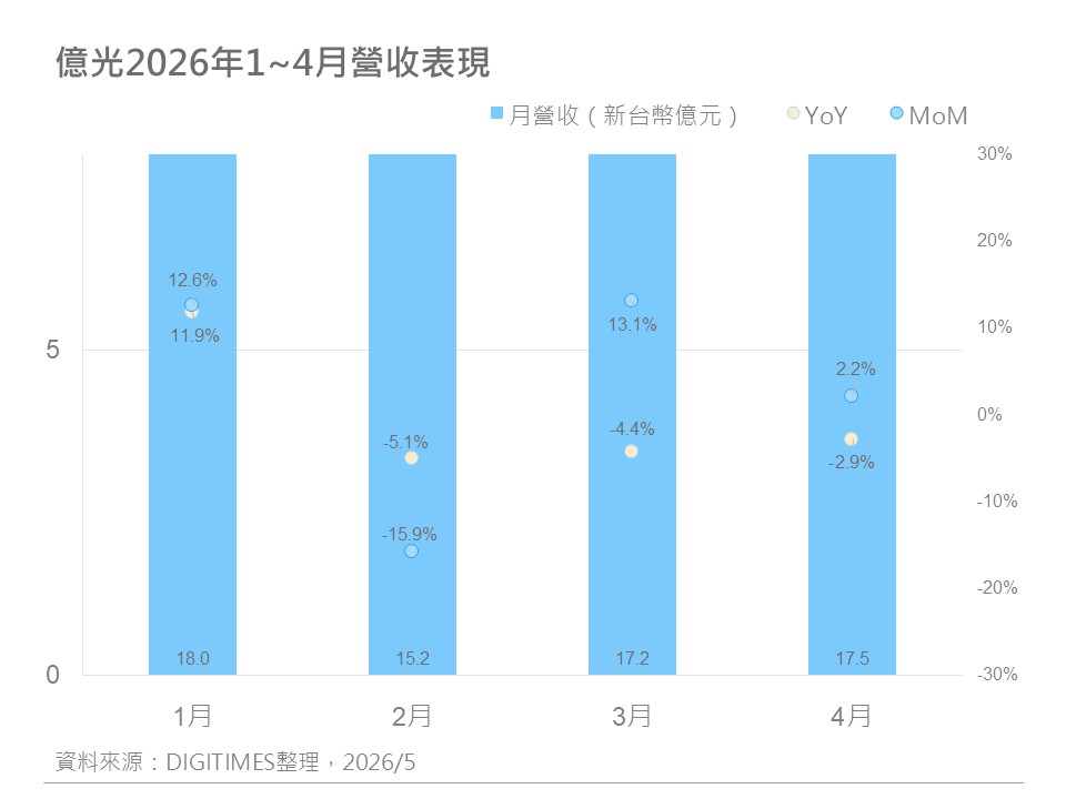 精選圖表 3
