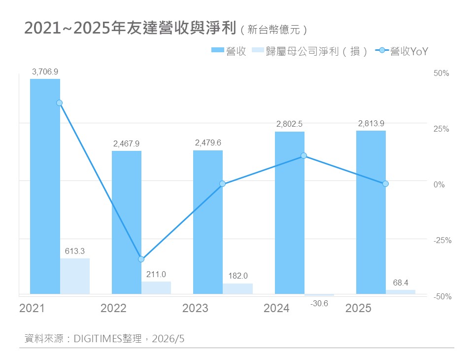 精選圖表 2