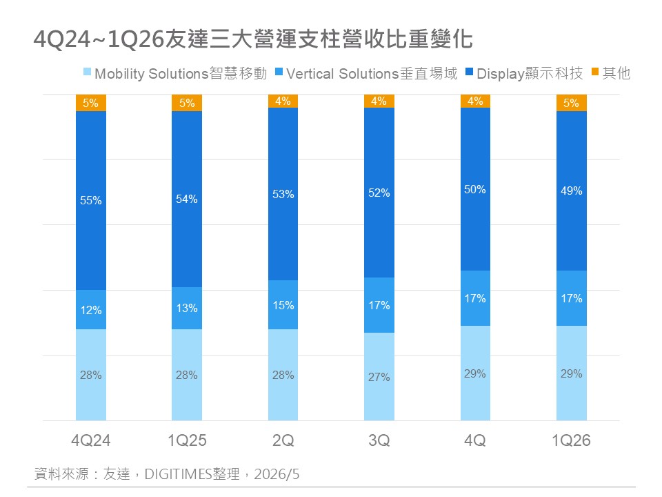 精選圖表 1