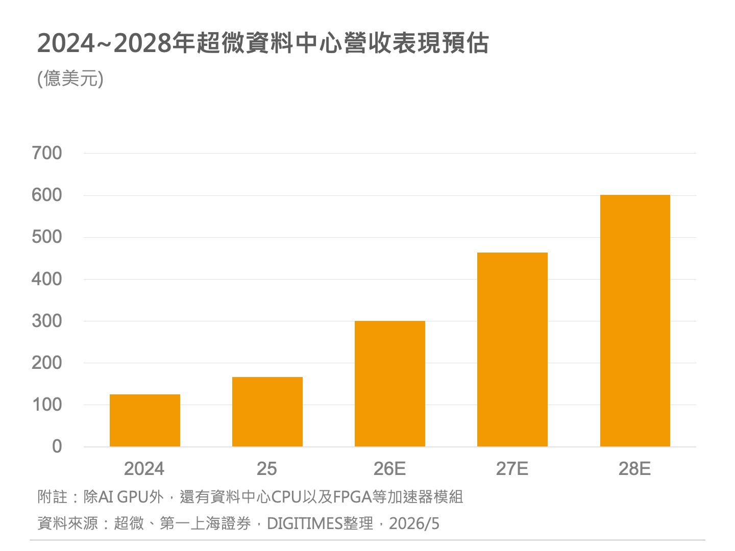 精選圖表 1
