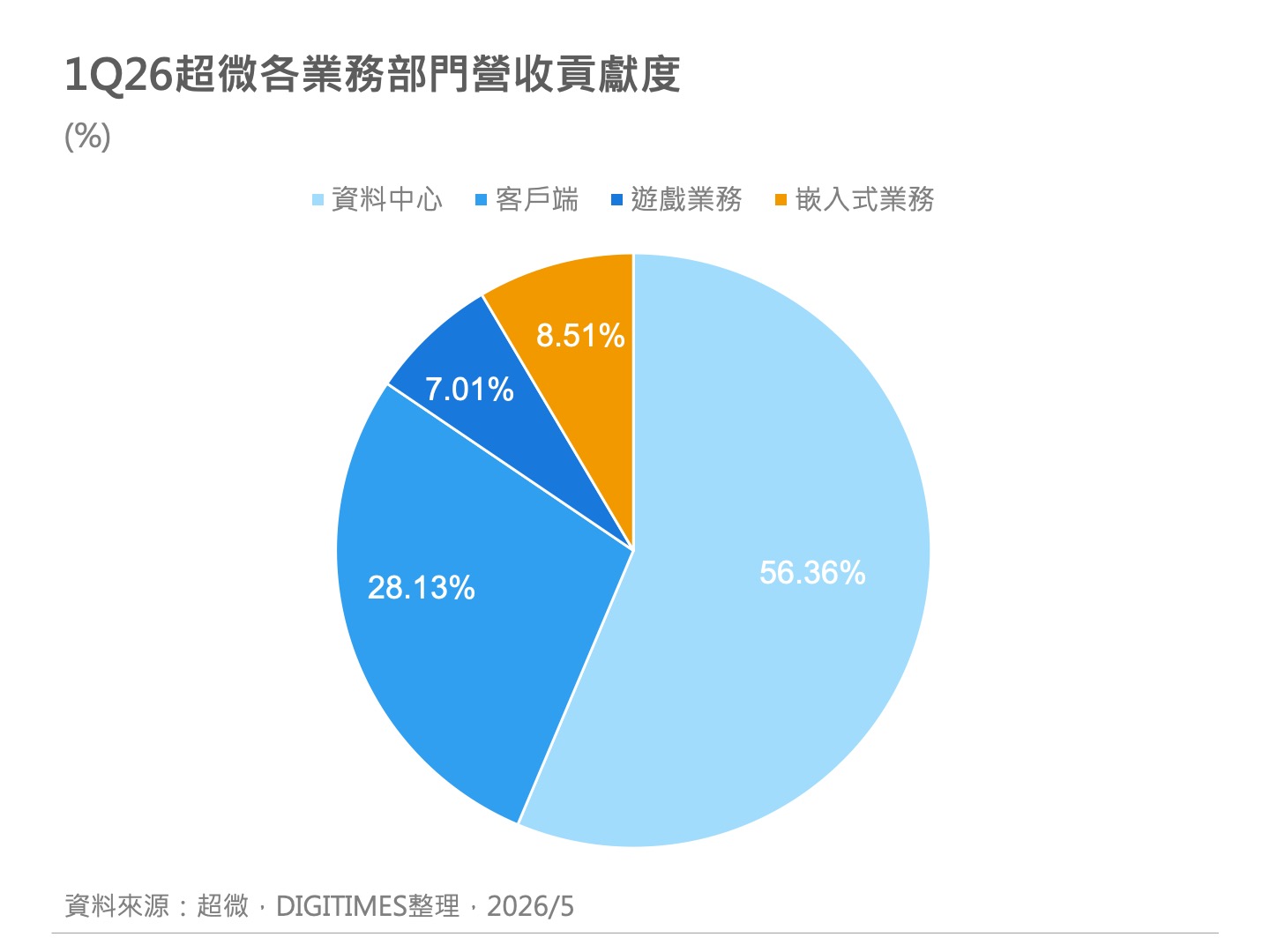 精選圖表 2