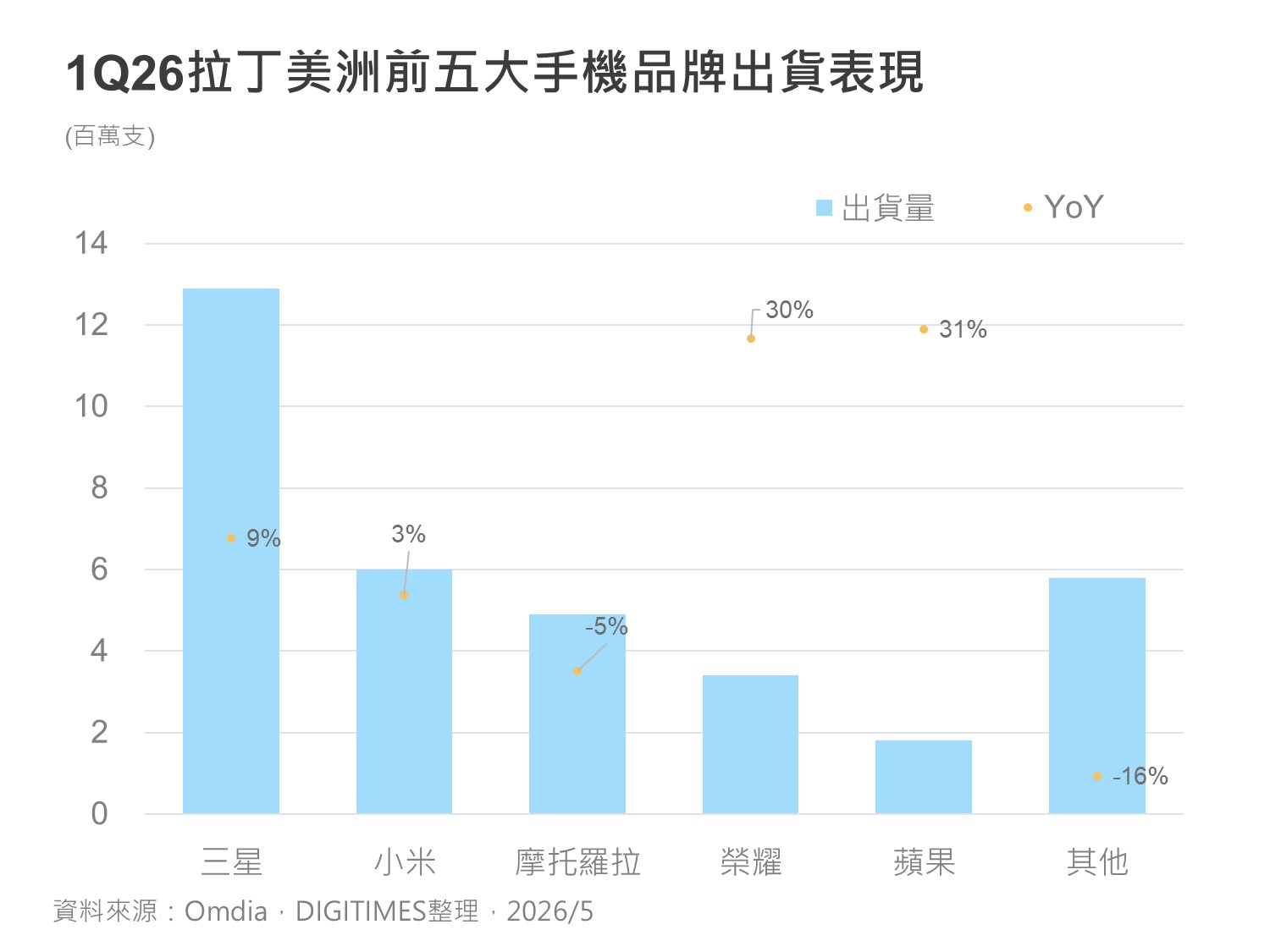 精选图表 2