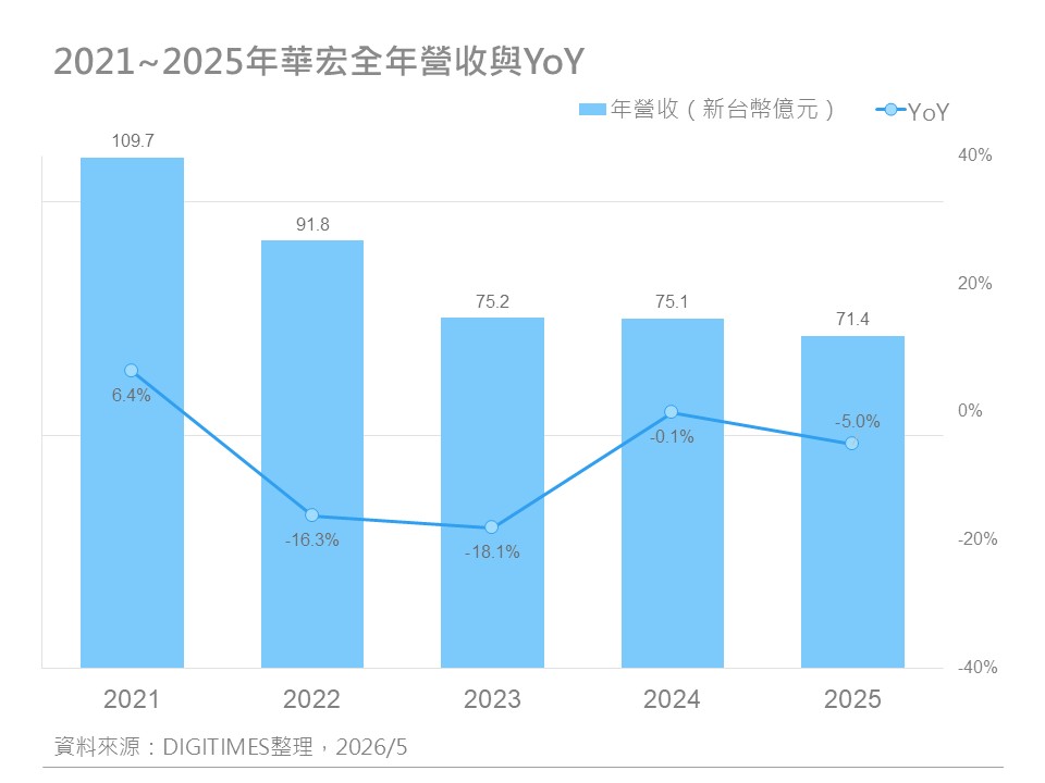 精选图表 1