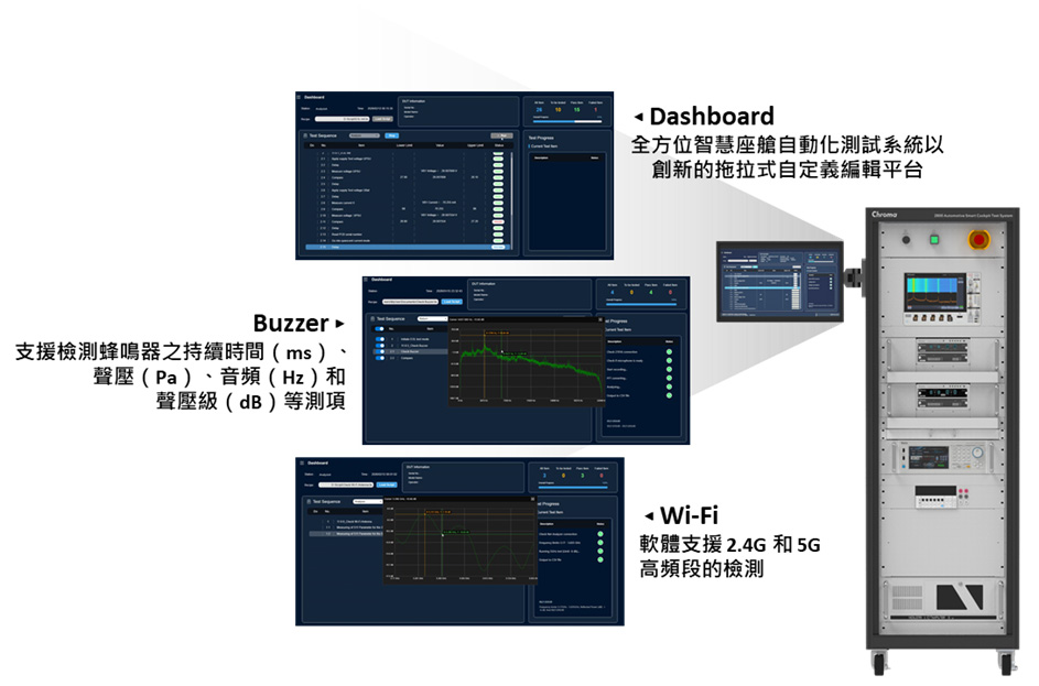 Chroma_2800_車載智慧座艙測試系統。致茂 Chroma_2800_車載智慧座艙測試系統。致茂
