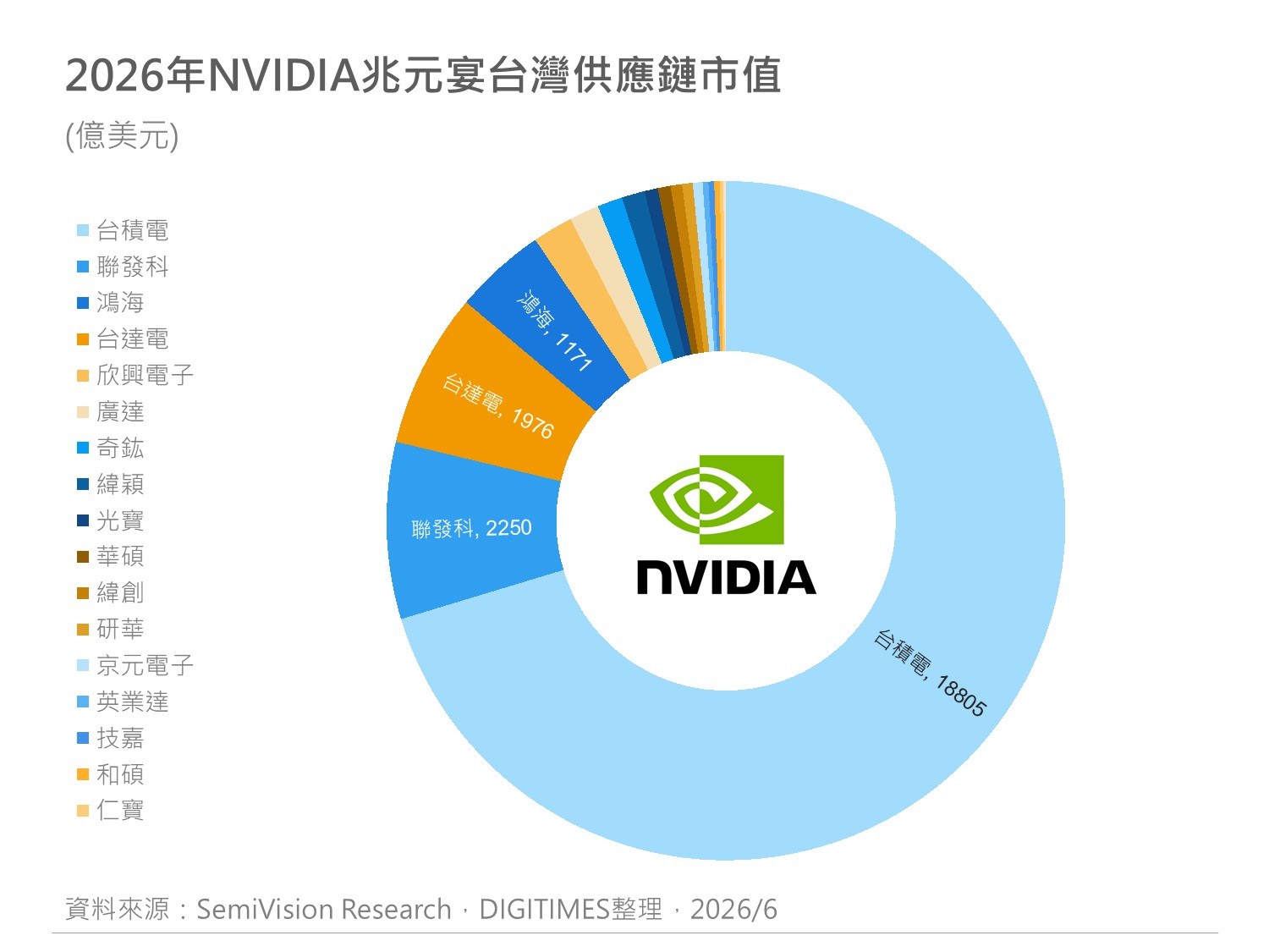 精选图表 1