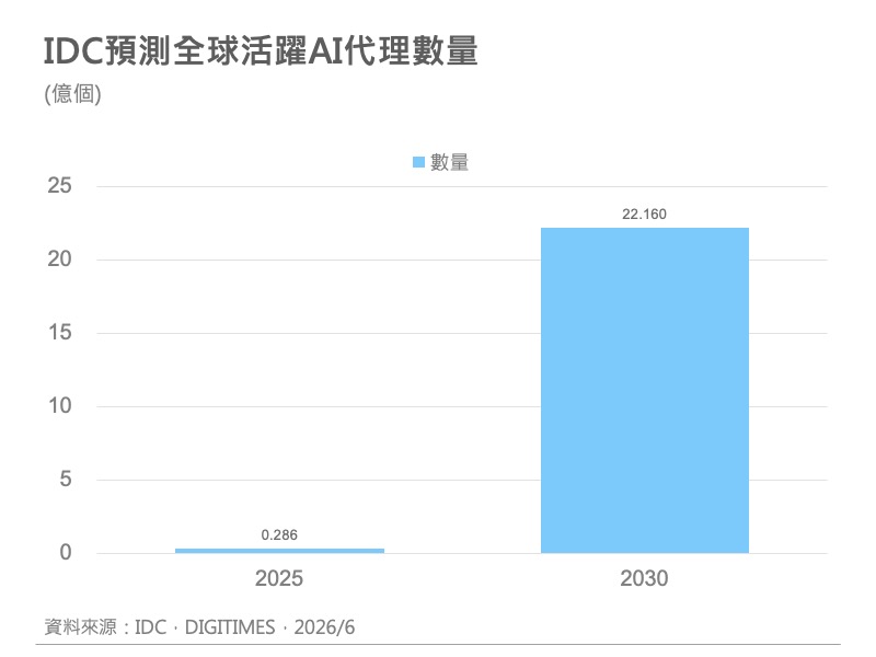 精选图表 3