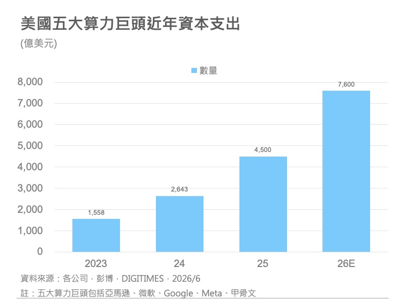 精选图表 2